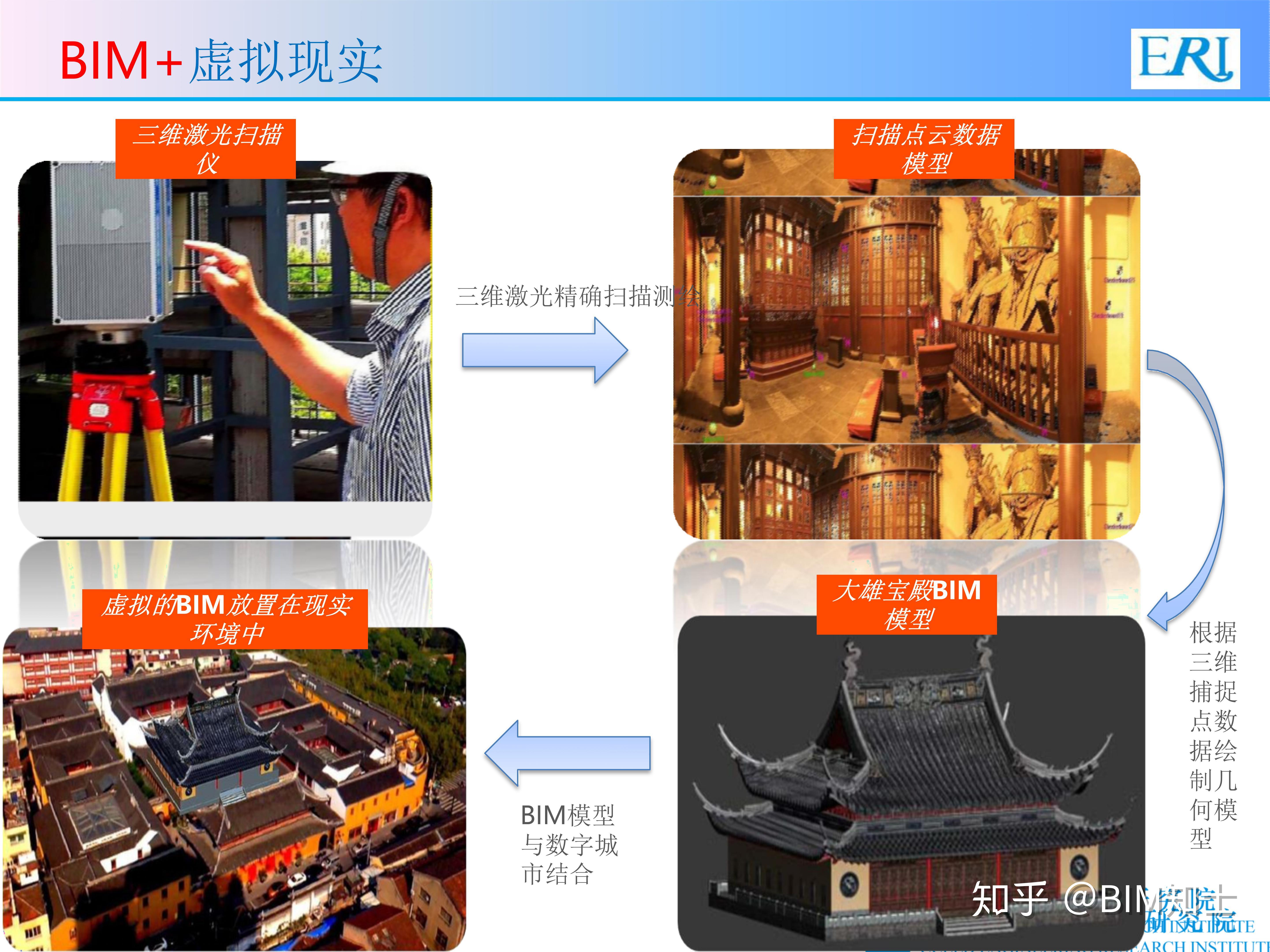 BIM技术 在装配式结构中应用 - 知乎