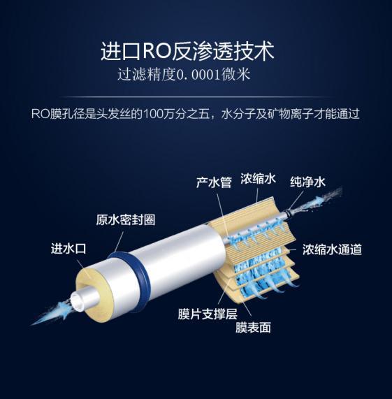 什么叫超滤和反渗透 v2-c2fb1668e26a0d2bf9e96d6d945e1299_r.jpg