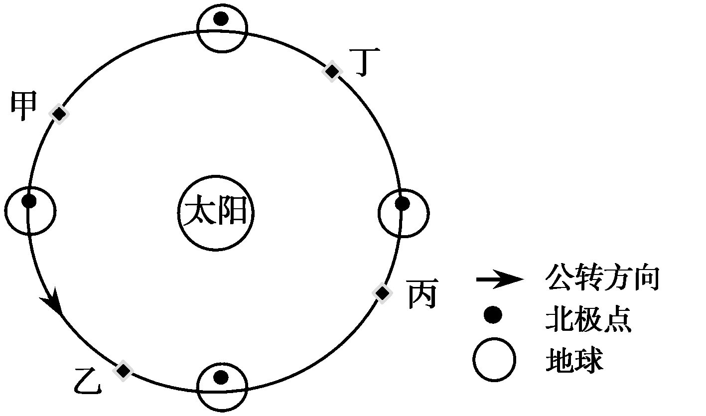 黄赤交角怎么画图片