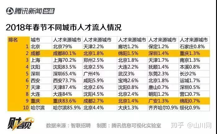 2018年成渝城市群人口_2020年人口城市排行图(3)