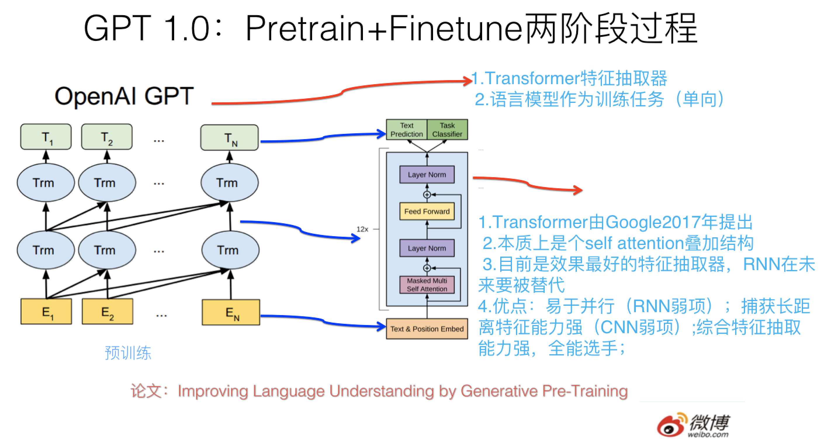 Openai gpt 3