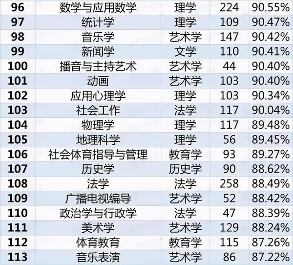 难女生金融学专业的大学_女生金融学难度_女生学金融专业难不难