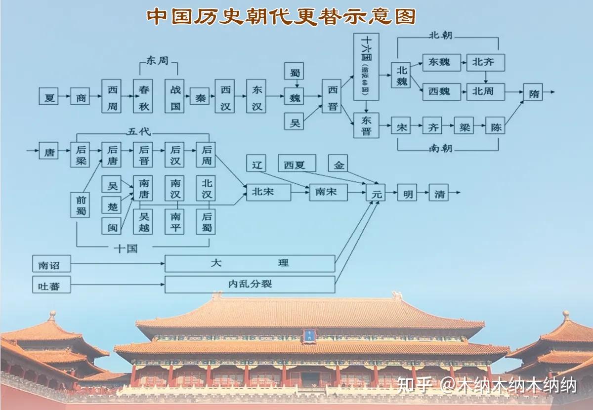 中国古代巅峰的十种盔甲,看看你知道几种? - 知乎