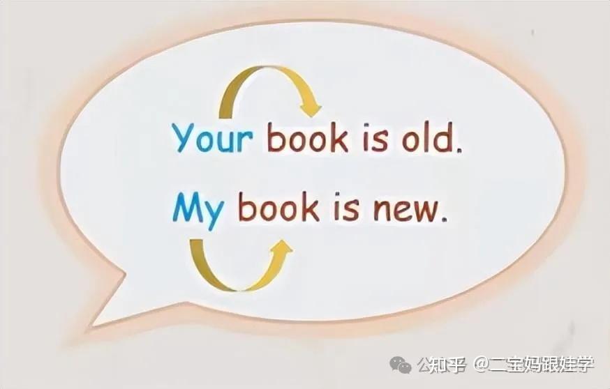 【跟娃学英语】小学英语语法——物主代词(形容词性和名词性) - 知乎
