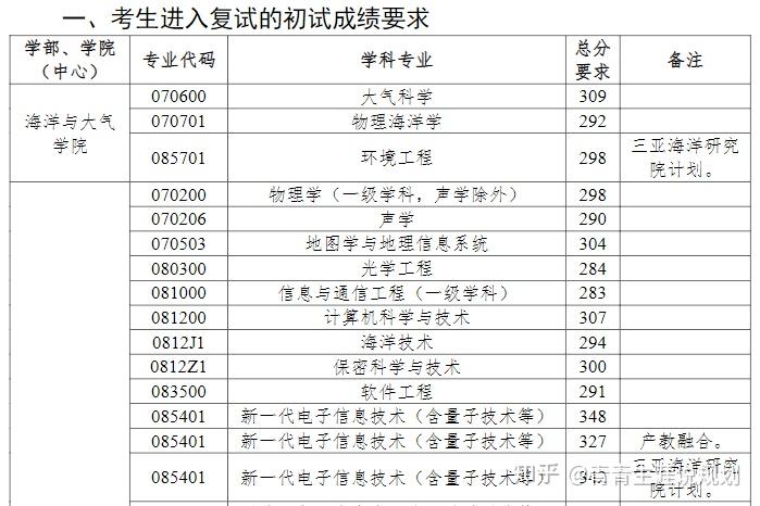 口腔医学一本在山西招生(口腔医学一本在山西招生人数)