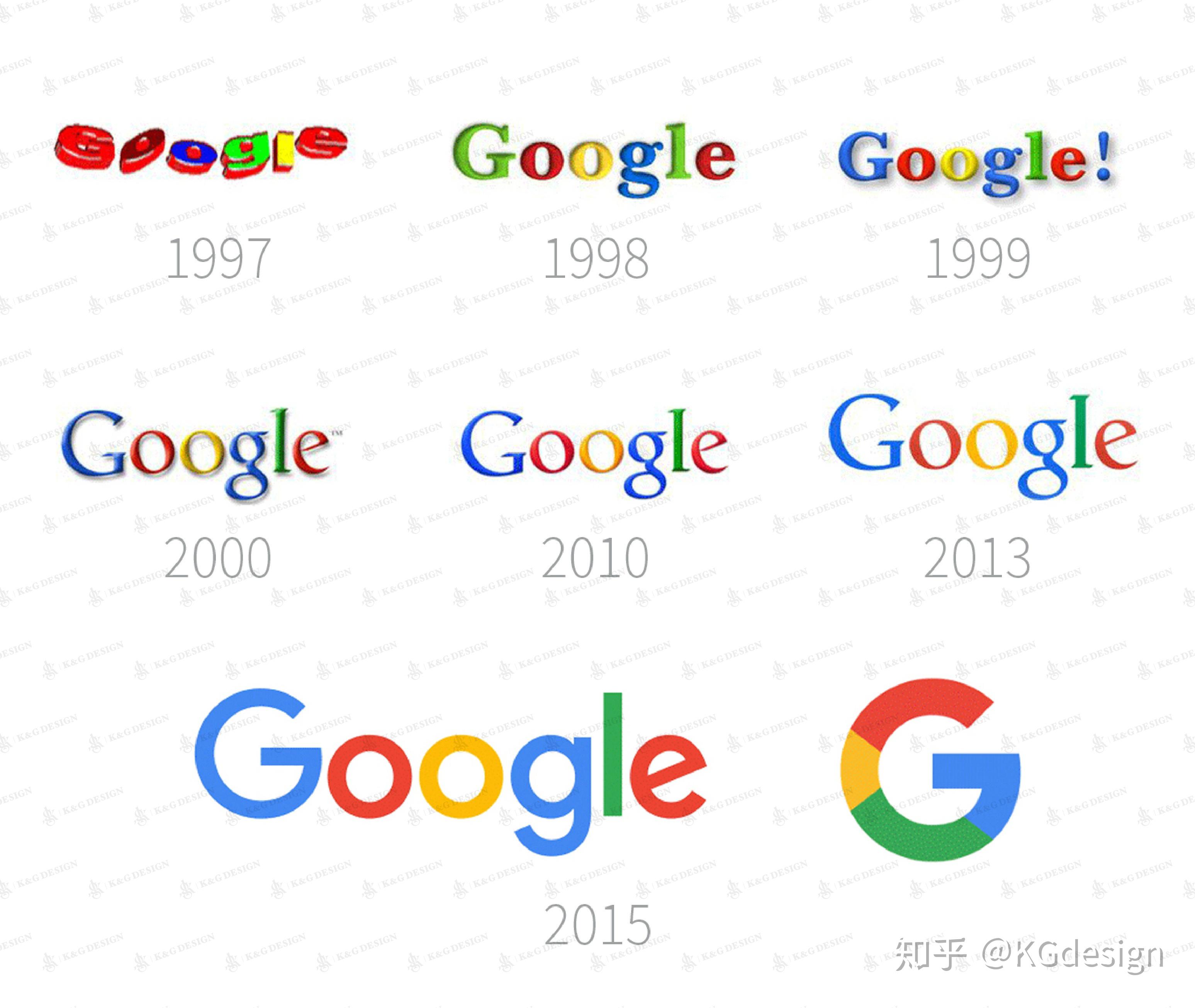 哪些品牌 LOGO 都是经过演变才变成现在的样子? - 知乎