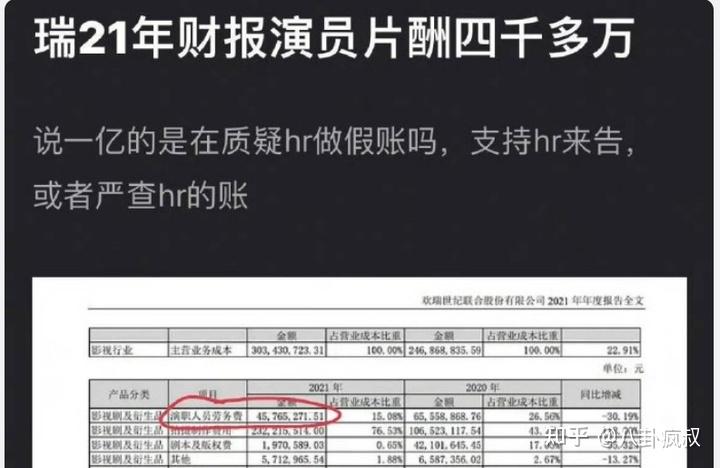 杨幂摸头热搜杨紫片酬一个亿刘昊然周冬雨离婚赵丽颖马丽不和陈晓于正