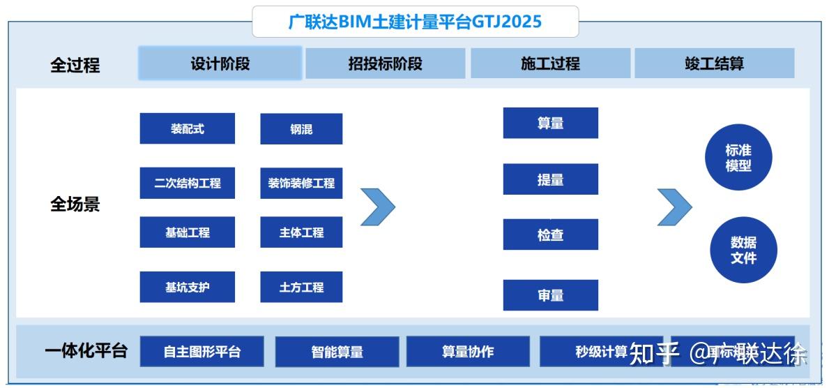 【认识篇】5分钟认识广联达BIM土建计量平台 - 知乎