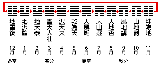 《易经》第十九卦——临 - 知乎