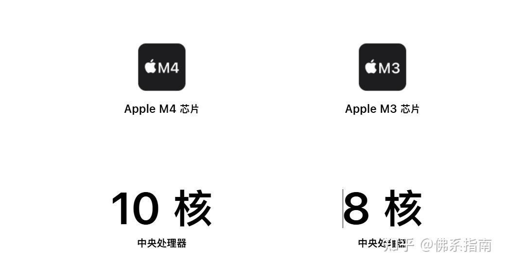 如何评价苹果 3 月 5 日发布的 MacBook Air M4，相比前代有哪些提升？