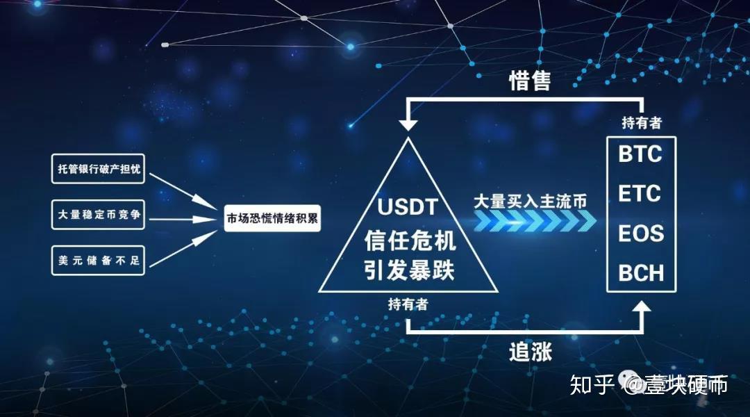 tether智能网_tether智能网提现会到帐吗