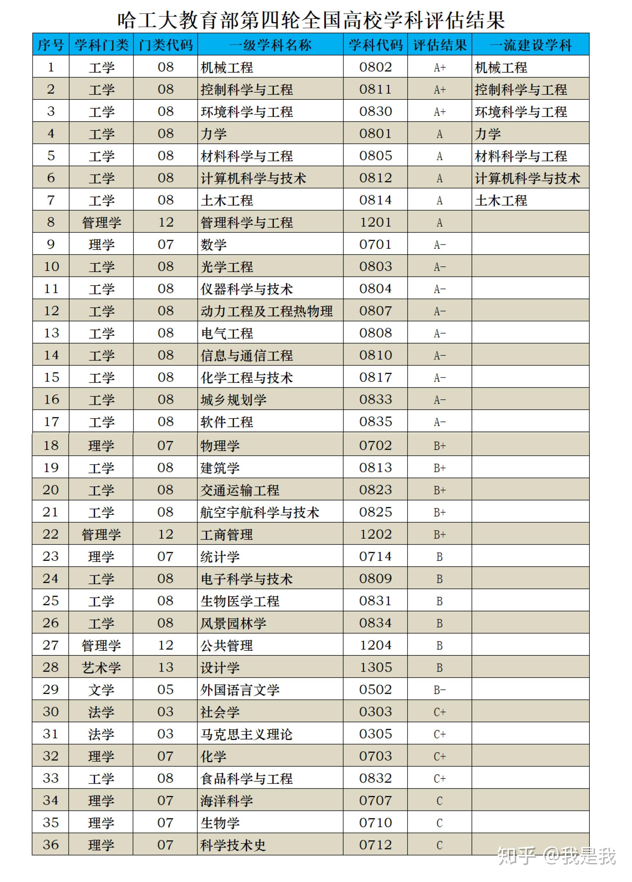 世界工科排名_凹凸世界金(3)