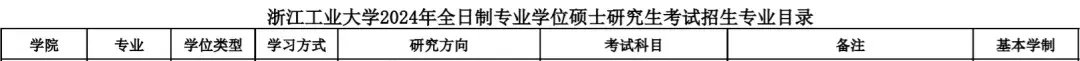 25法硕择校:浙江工业大学法律硕士2024招生目录/复试线/复试内容/拟录取/调剂信息汇总分析 - 知乎