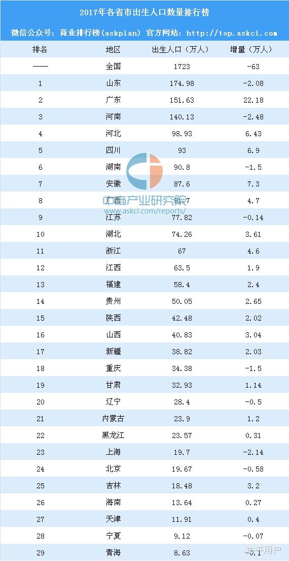 人口学初试_人口学变量直方图