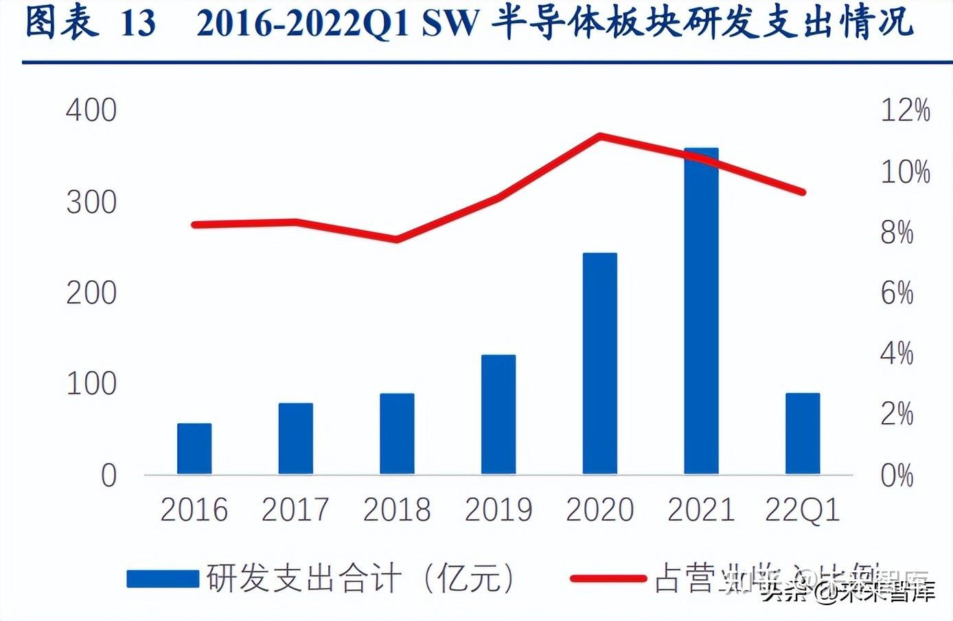 電子行業深度研究報告盈利能力顯著增強行業估值歷史底部