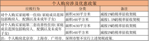 2021最新全税种税率汇集（全18个税种），一篇搞懂要交多少税 知乎