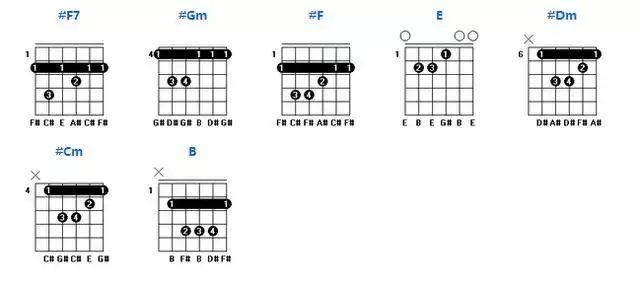 吉他乾貨常用吉他和絃圖與和絃轉換順序練習