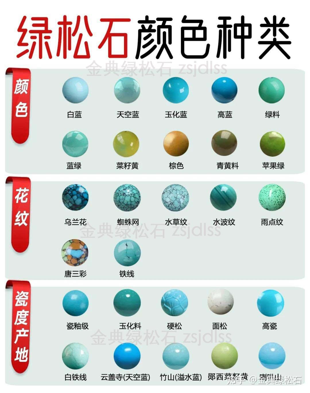 挑选绿松石的核心技巧（2025年更新版） - 知乎
