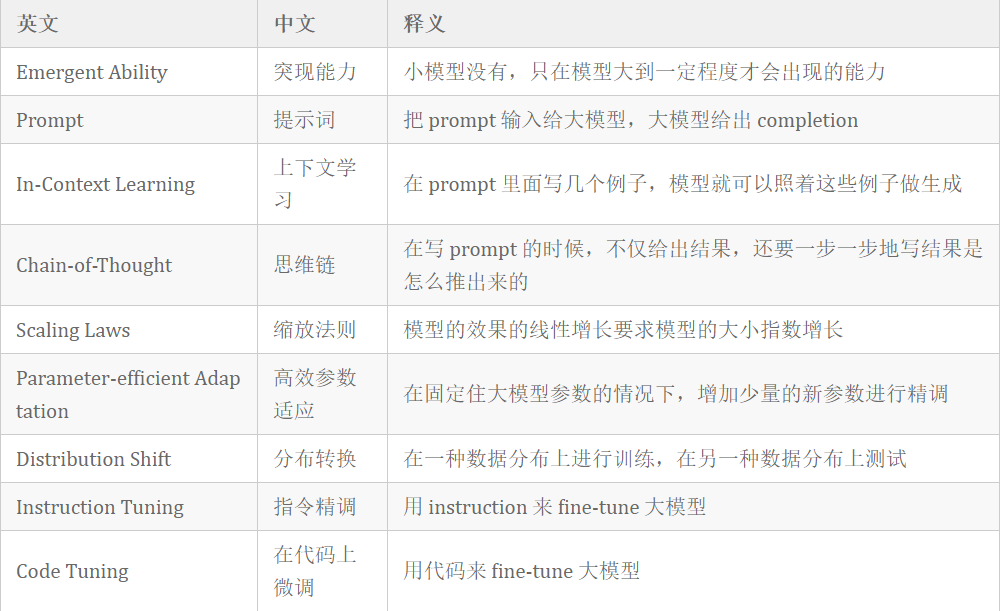 v2-c32bc1446b893f5d5a6174b418697631_b.jpg 大型语言模型中的突现能力:研究范式转变与潜在应用