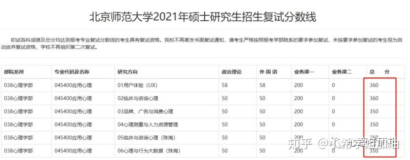 BAC高分学姐 | 2024北师大MAP考研备考指导 - 知乎