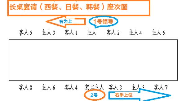 双数席签摆放位置图片