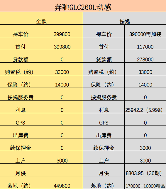 奔驰销售聊glc10个人有8个买260型号客户抱怨屏幕太小刹车异响
