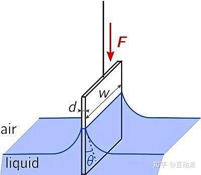接触角测量的理论基础和方法 - 知乎