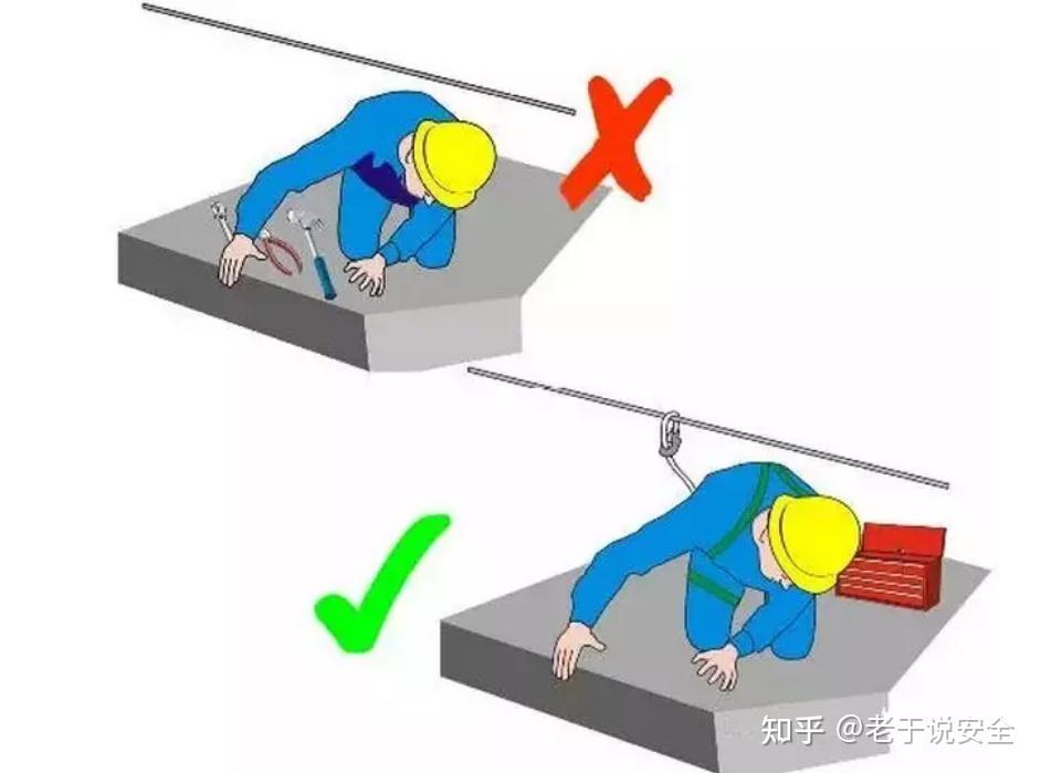 高处作业证/登高作业证报名条件与考试内容是什么？又如何快速拿证？ - 知乎