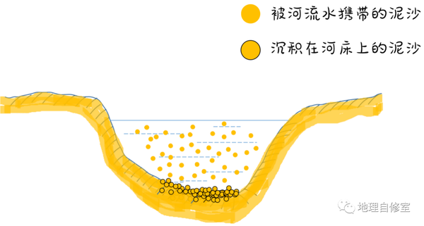全网最详细的冲淤平衡拆解 - 知乎