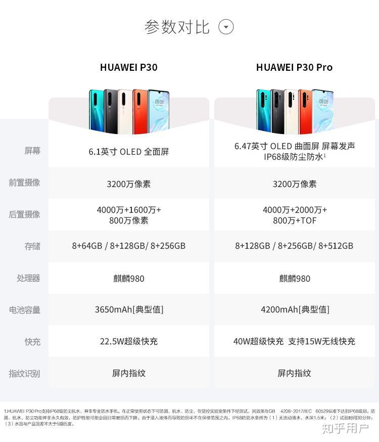 荣耀20系列的手机拍照相比华为p30系列差多少
