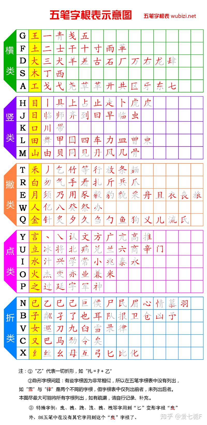 拼音打字和五笔打字的区别,如何实现盲打 - 知乎