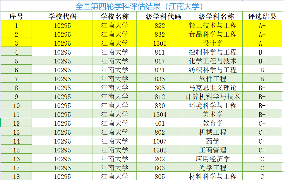 江蘇211院校一所被耽誤的211專業性極強哦