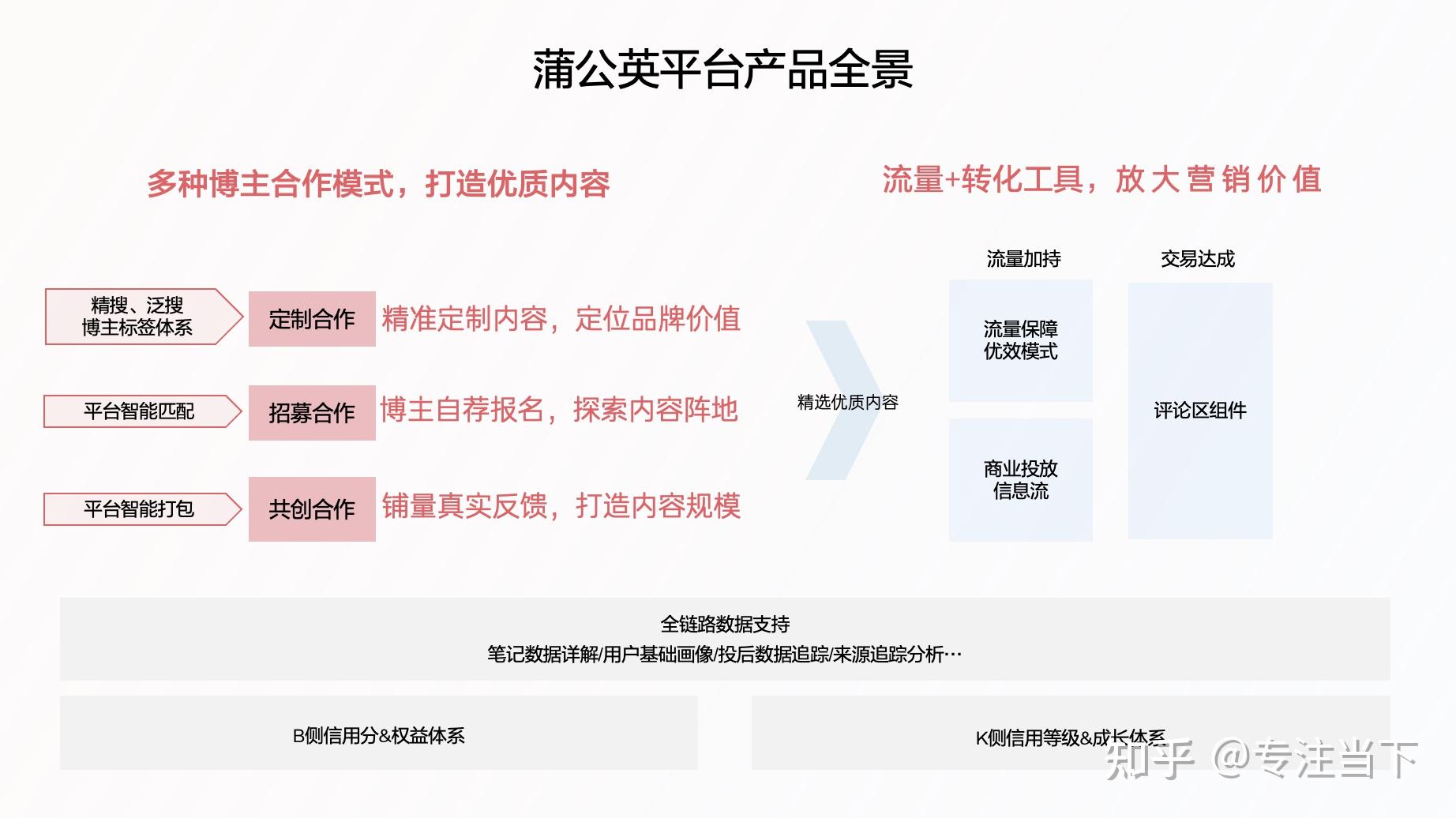 创意内容聚合时代的文艺复兴