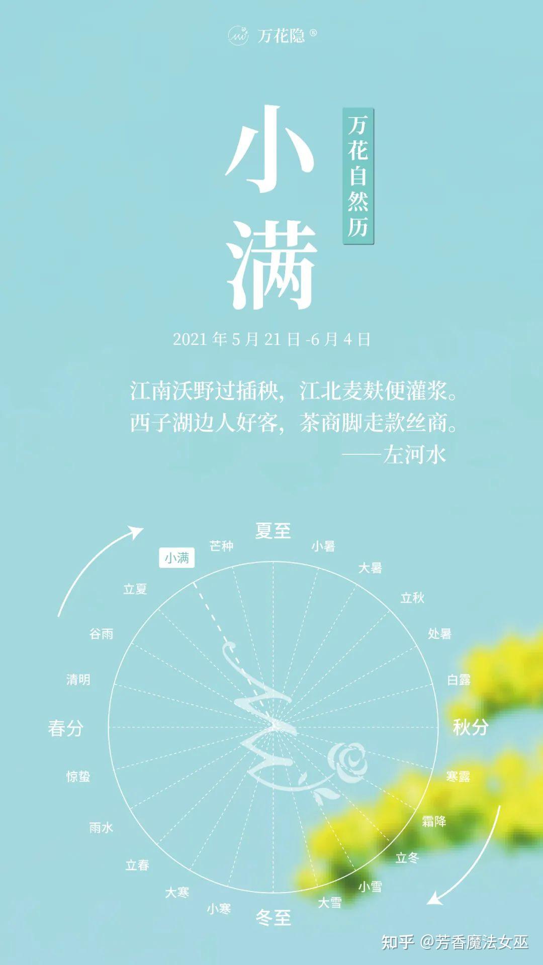 文章2021年5月首次发表于我的同名公众号瑞士ushaveda认证芳疗师