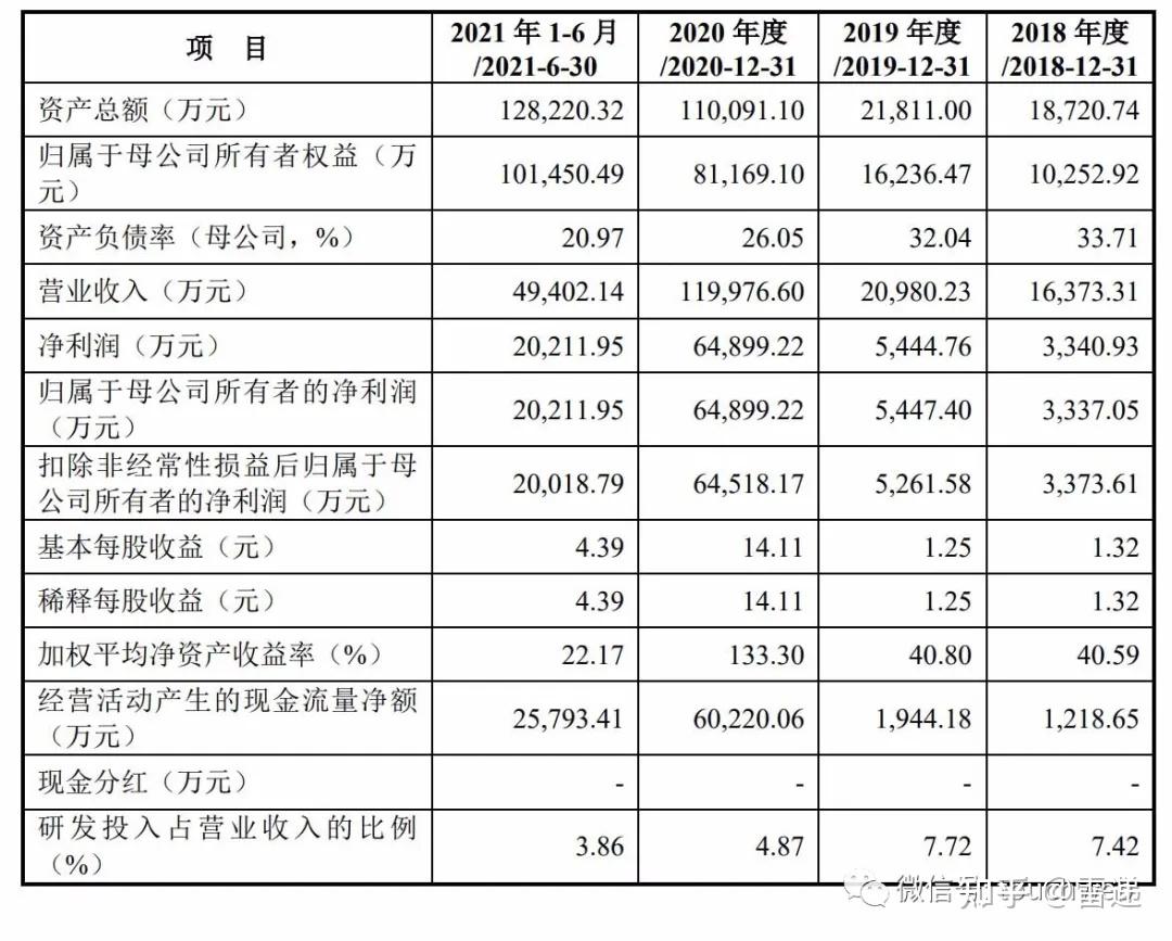 安旭生物科创板上市市值51亿凌世生夫妇为实控人