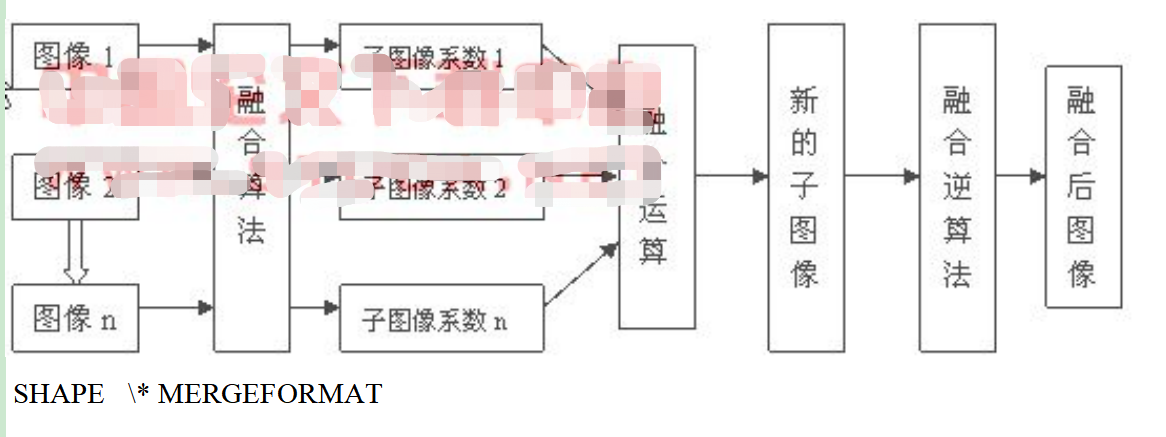 matlab图像拼接算法及实现