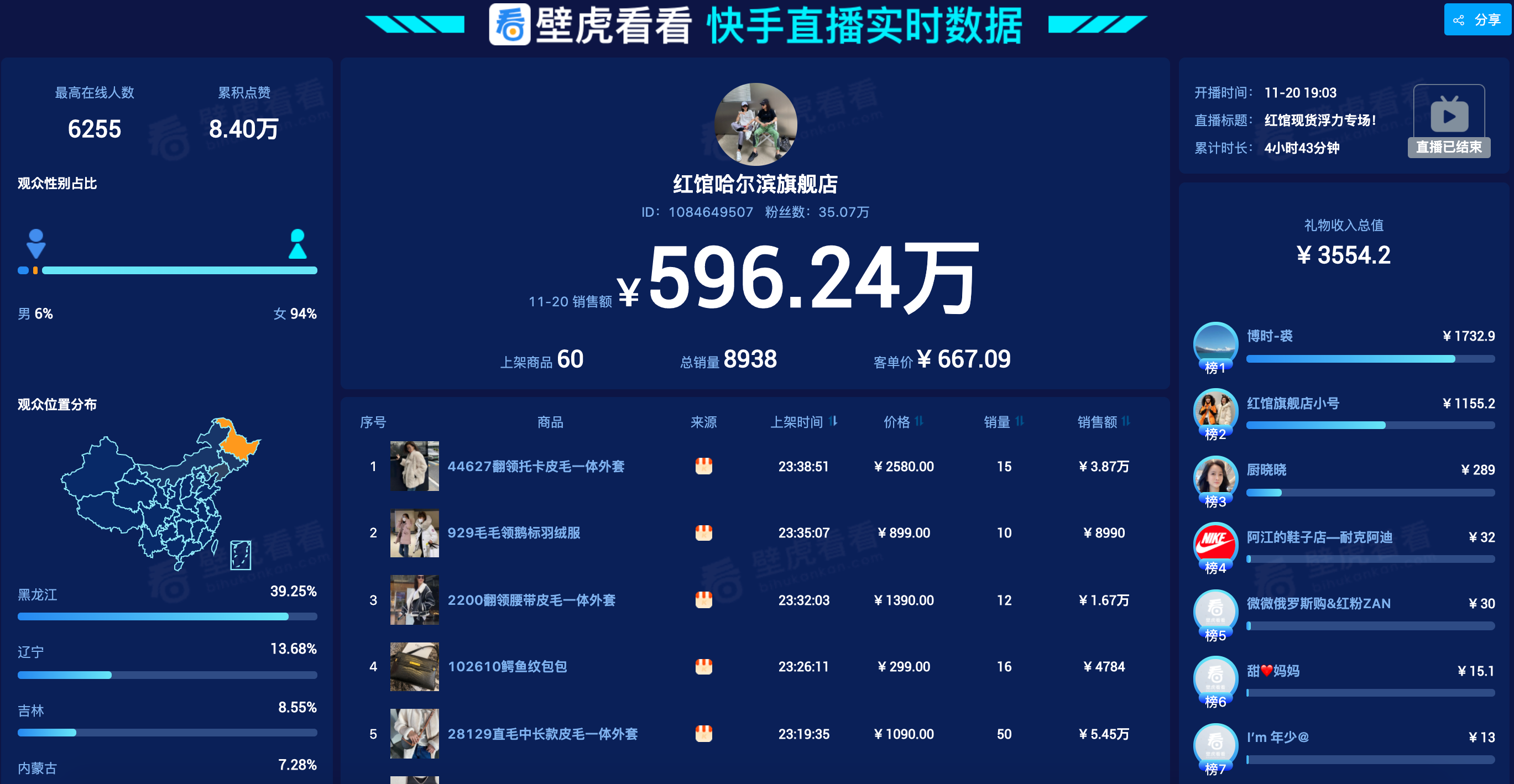 粉丝10万gmv却能破1000万这位主播的带货秘籍是什么