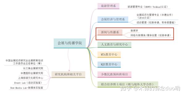 上海经贸大学是几本_上海经贸大学怎样_上海经贸大学有大专吗