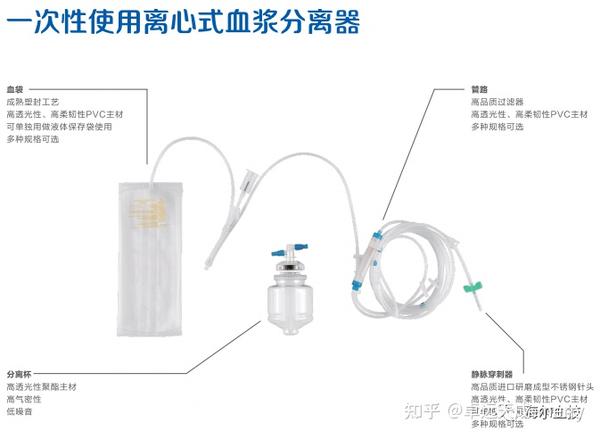 海尔血液技术-一次性使用离心式血浆分离器-获得MDR CE证书 - 知乎