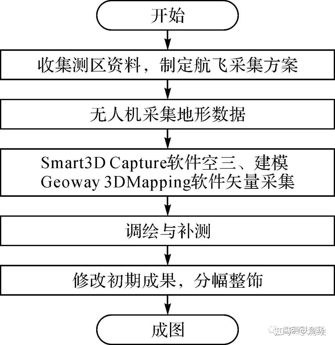 eps三维测图教程步骤图片