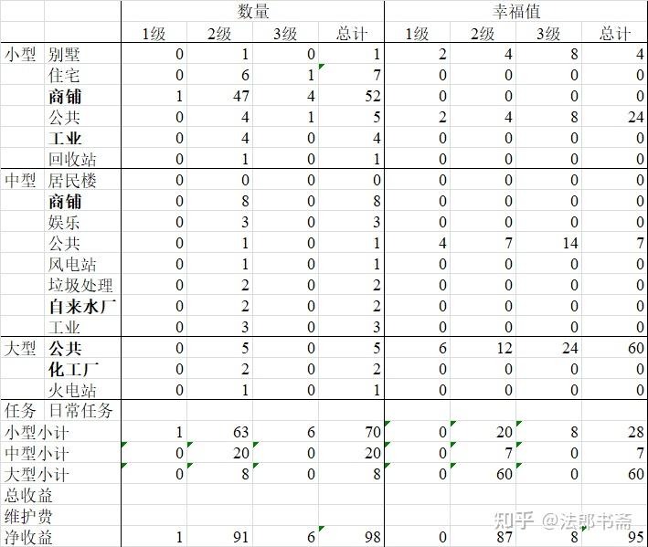 支小镇数据分析工具