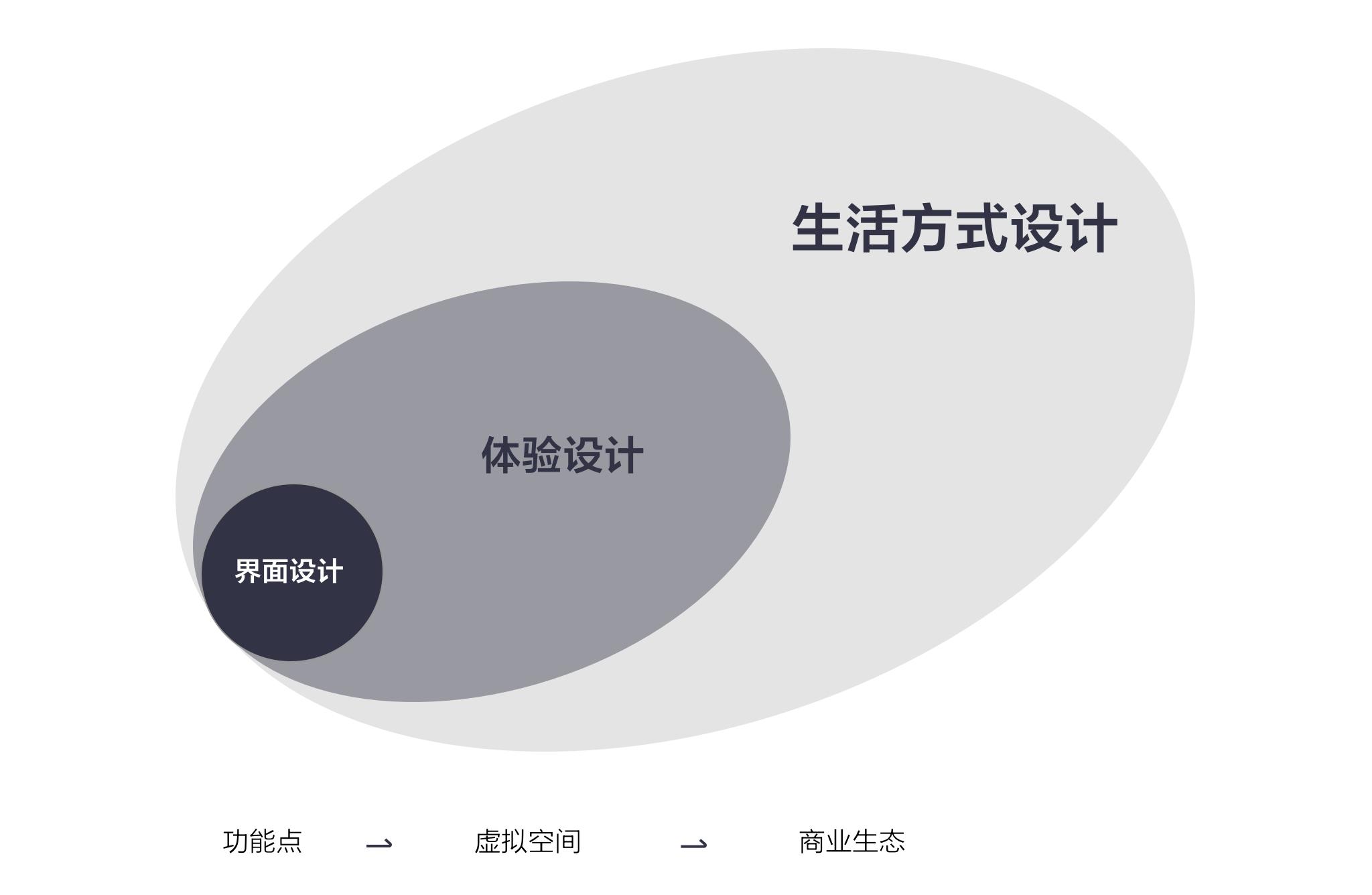 全民K歌歌房是如何设计出来的?体验 设计师告