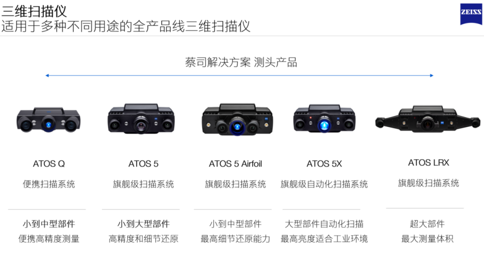 谁买过三维扫描仪,一般多少钱?