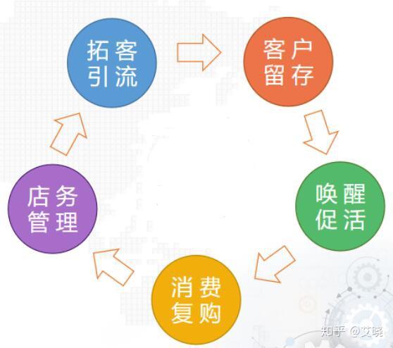 拓客方案