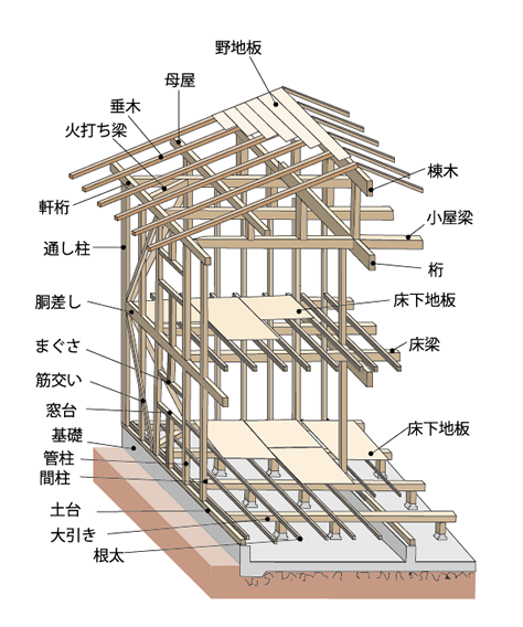 日本的木造建筑与日本林业