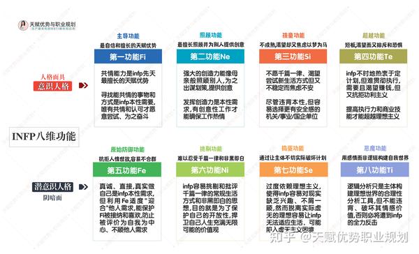 Enfp适合的类型，15个恋爱观与理想伴侣择偶标准 知乎