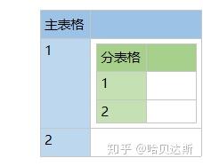 笔记软件千千万,看遍人间它最强 ——onenote 特色功能表格嵌套 - 知乎