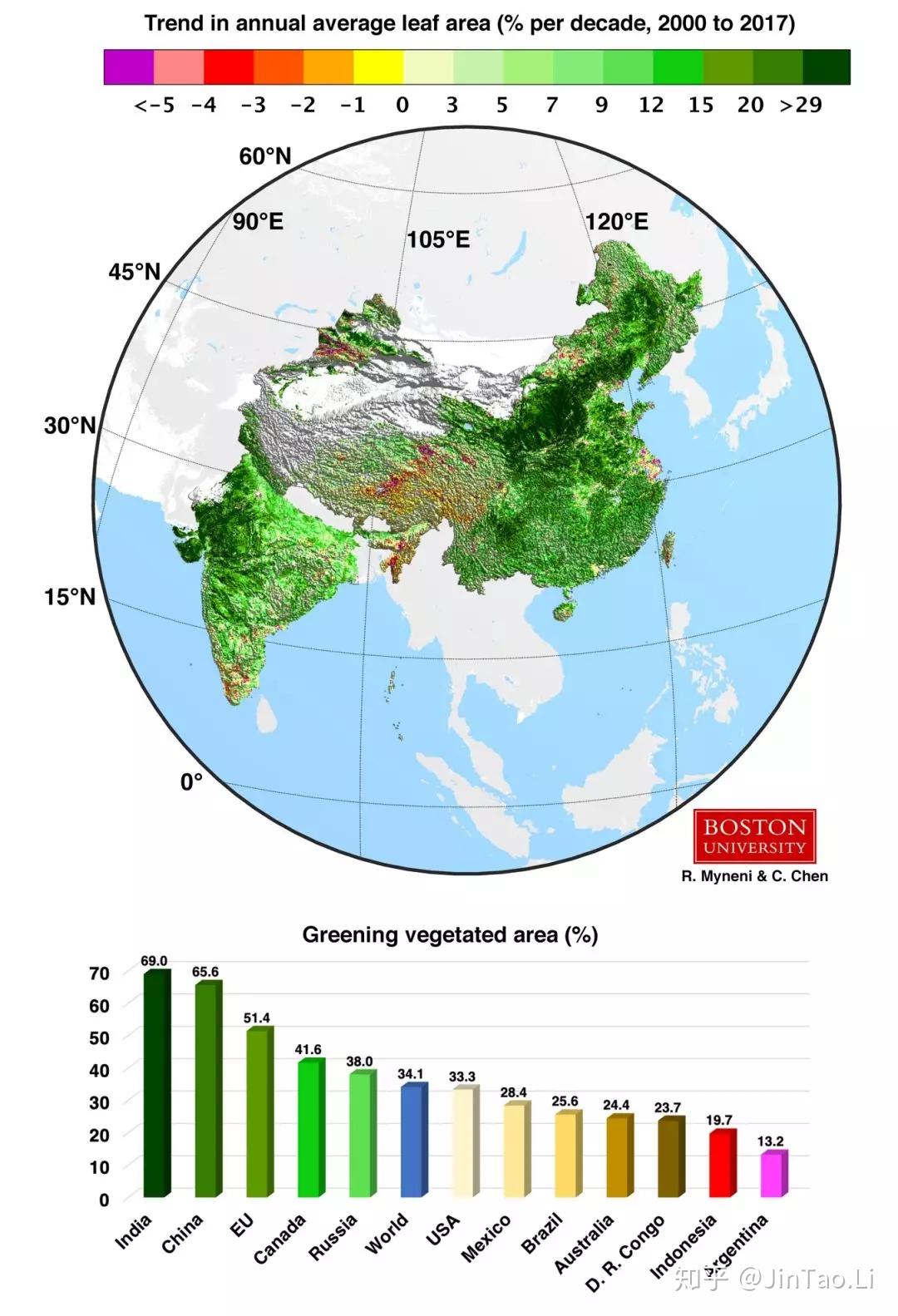 nature sustainability:中国和印度主导全球植被变绿