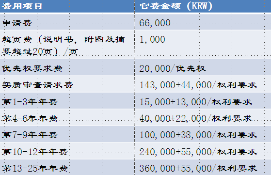 韩国专利的类型和申请过程 知乎