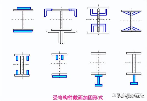钢结构加固方法 - 知乎